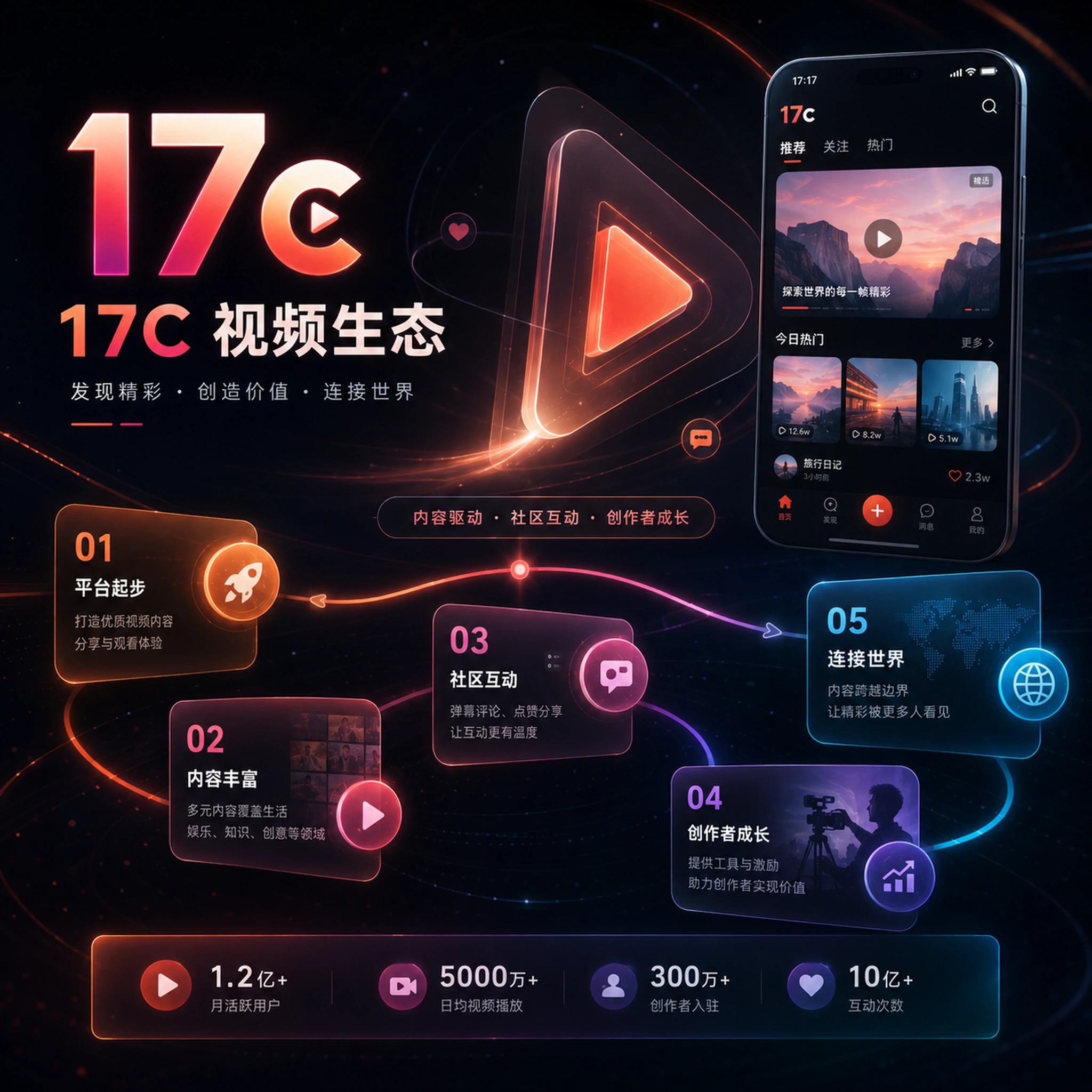 关于17c内容与创作社区