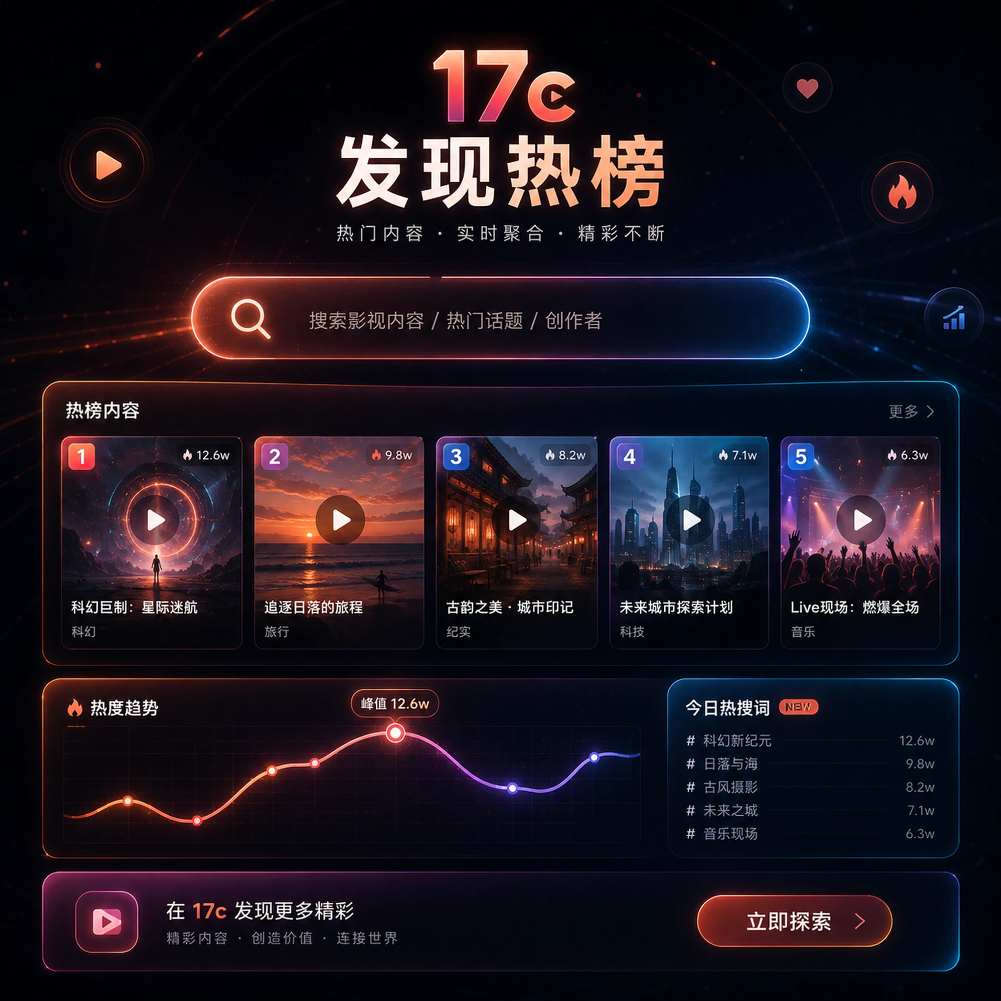 短视频内容发现与竖屏创作场景