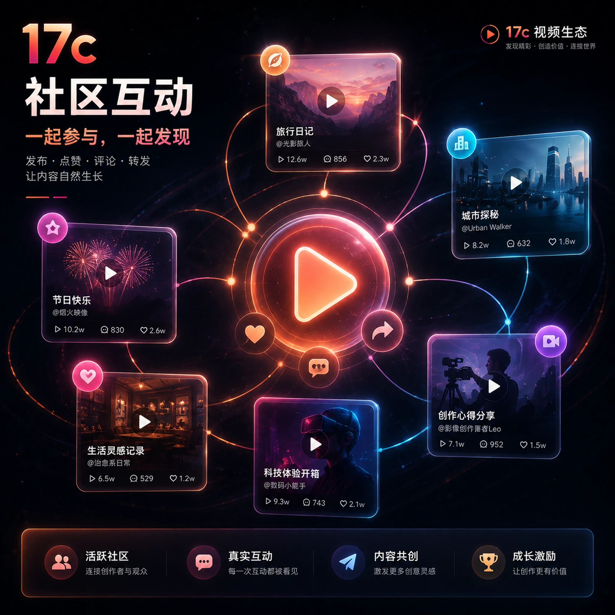 视频剪辑时间线与创作交流场景